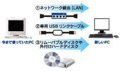 PC間のデータ移行を自動化
